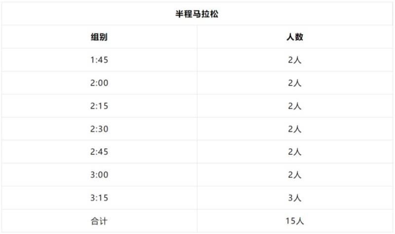 2024乌鲁木齐半程马拉松招聘官方配速员（附入口）