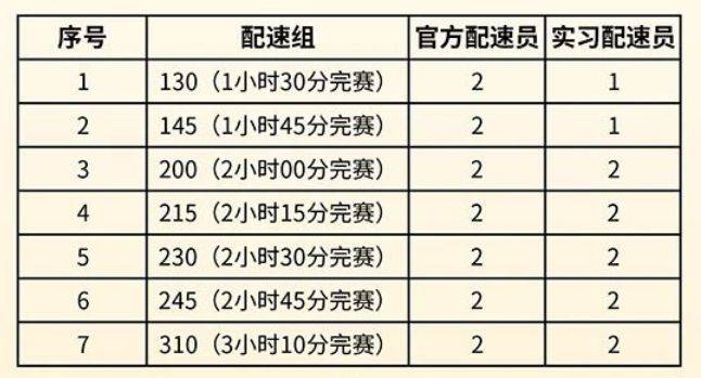 漳州2024华安土楼半程马拉松配速员招募（附报名入口）