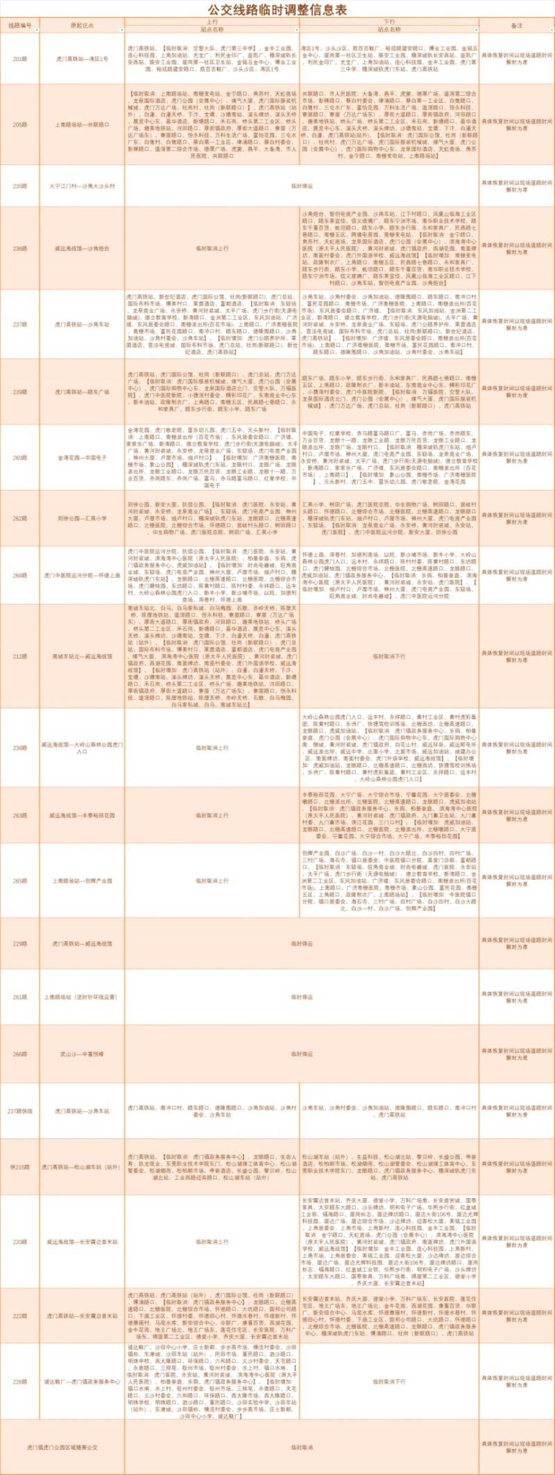 2024东莞虎门半程马拉松公交线路临时调整(2) 2024东莞虎门半程马拉松公交线路临时调整(2)