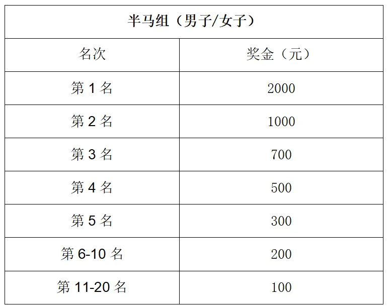2024金华山六小时耐力赛(赛事规程)（6）