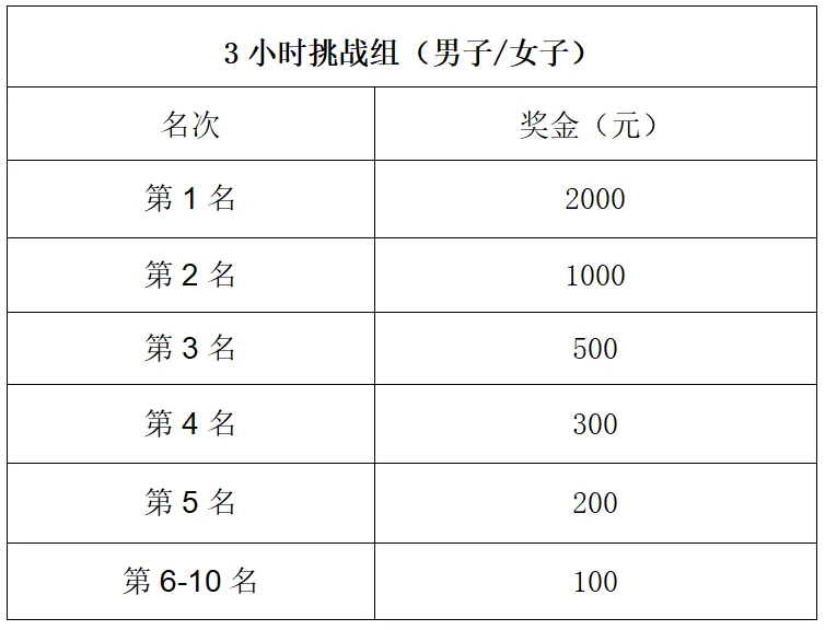 2024金华山六小时耐力赛(赛事规程)（4）