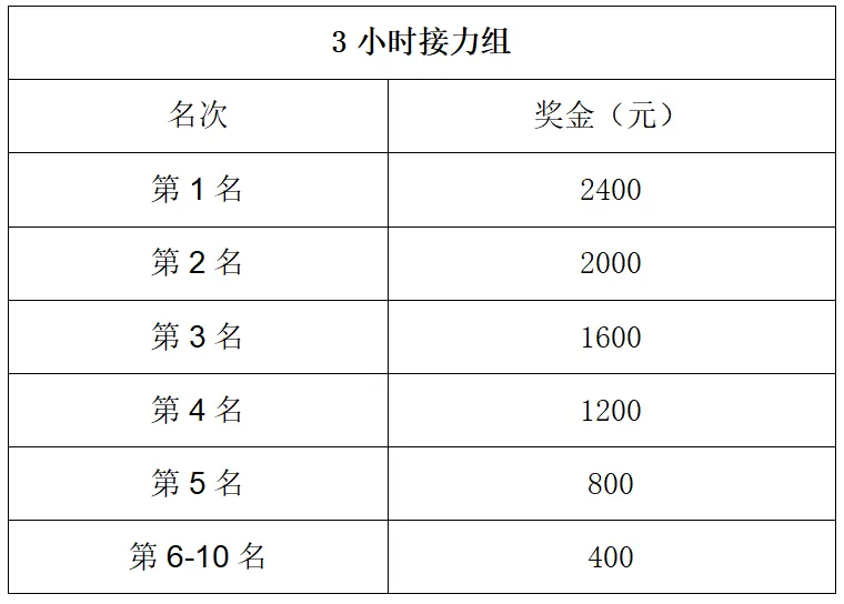 2024金华山六小时耐力赛(赛事规程)（5）