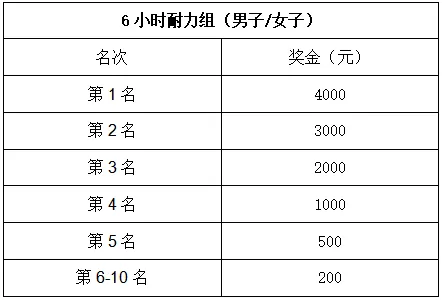 2024金华山六小时耐力赛(赛事规程)（3）