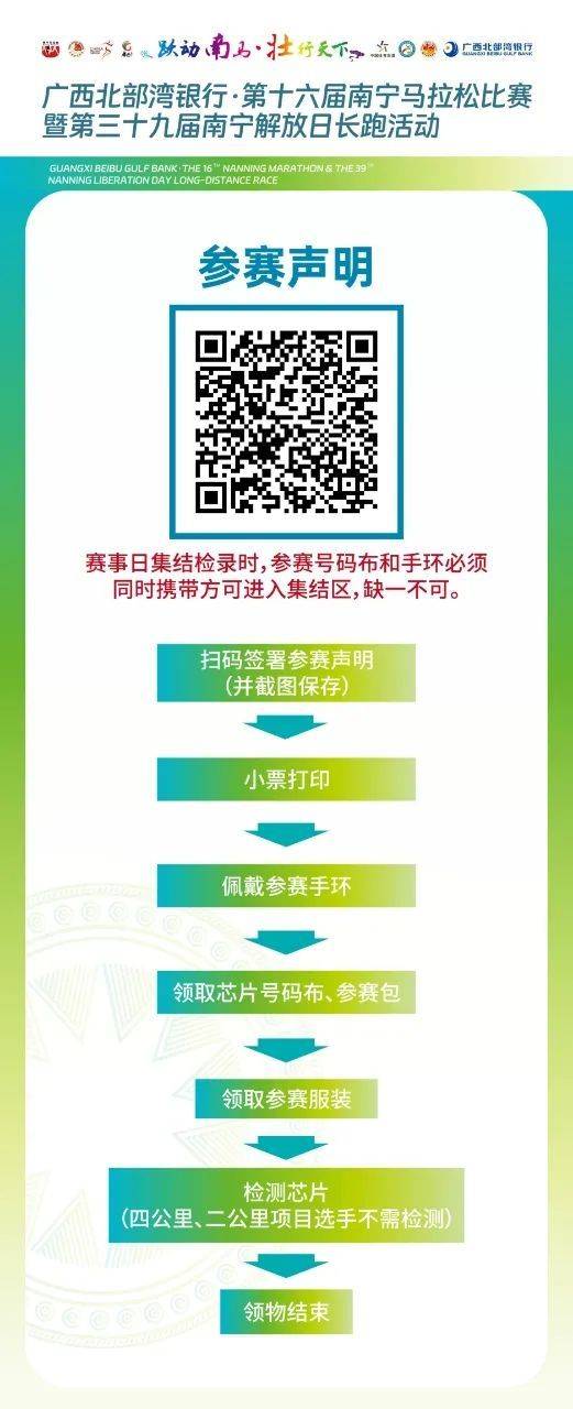 2024年南宁马拉松参赛物品领取时间+地点+材料+流程+交通（2）