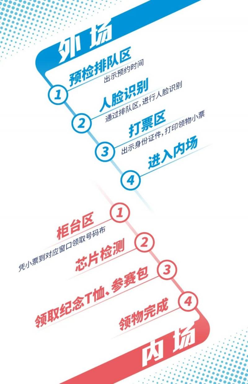 2024上海马拉松装备领取全流程(预约+时间地点交通)(6) 2024上海马拉松装备领取全流程(预约+时间地点交通)(6)