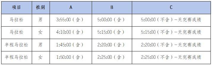 2024温州马拉松分区规则公布(附查询入口)