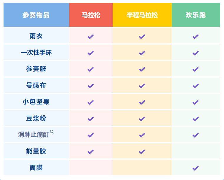 苏州太湖马拉松物资领取时间+地点+流程（2）