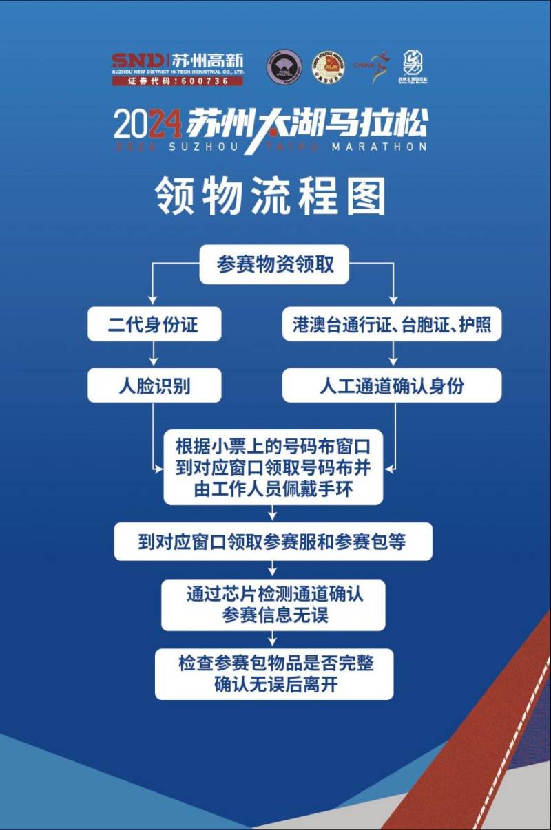 苏州太湖马拉松物资领取时间+地点+流程（4）