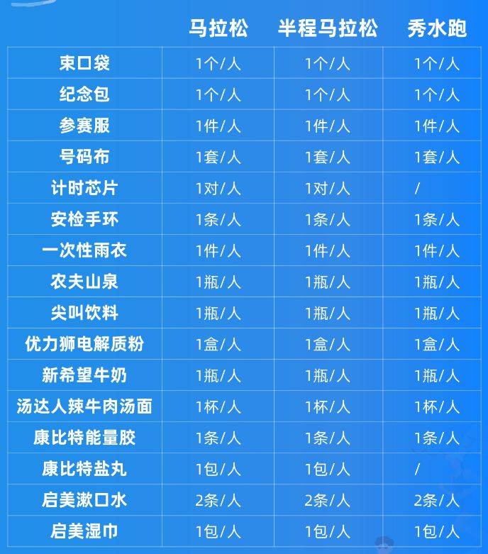 2024千岛湖马拉松领物时间+领物地点+领物流程