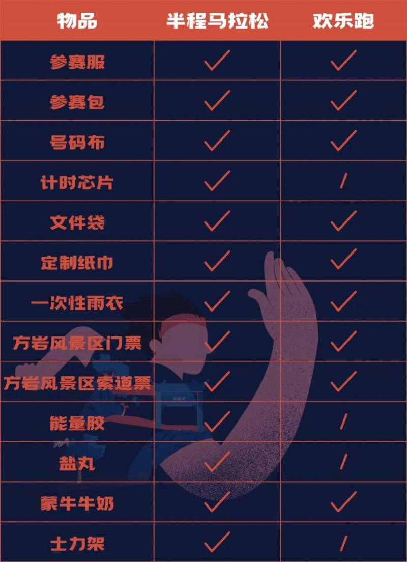 2024永康方岩半程马拉松领物流程+物品清单(2) 2024永康方岩半程马拉松领物流程+物品清单(2)