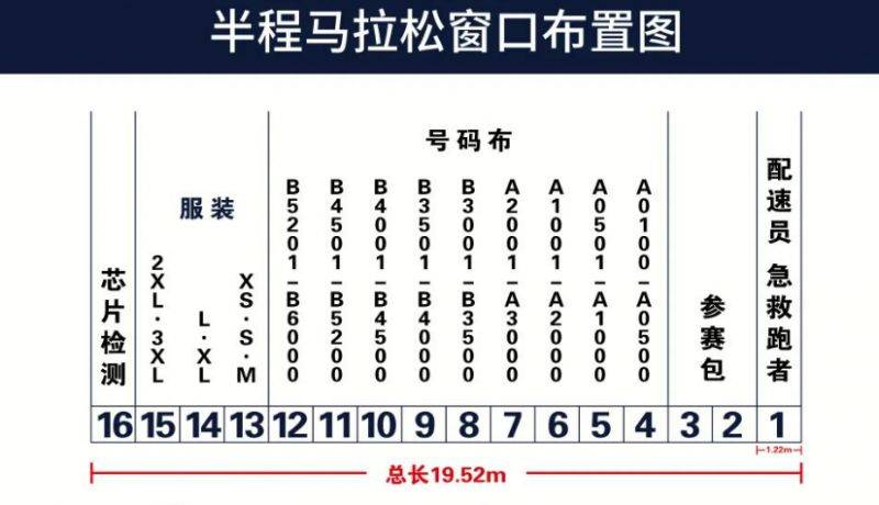 2024永康方岩半程马拉松领物场地示意图(2) 2024永康方岩半程马拉松领物场地示意图(2)