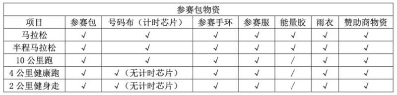 2024年南宁马拉松参赛包都有什么
