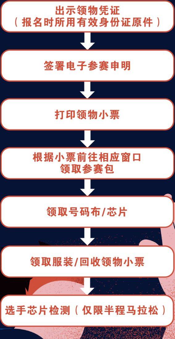 2024永康方岩半程马拉松物品可以代领吗 2024永康方岩半程马拉松物品可以代领吗