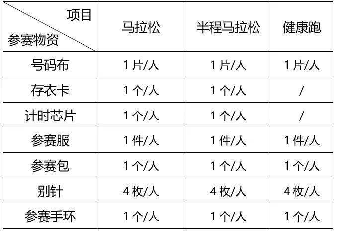 2024晋江马拉松参赛包有哪些东西？