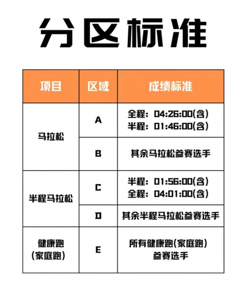 2024赣州马拉松分区查询（入口+检录）