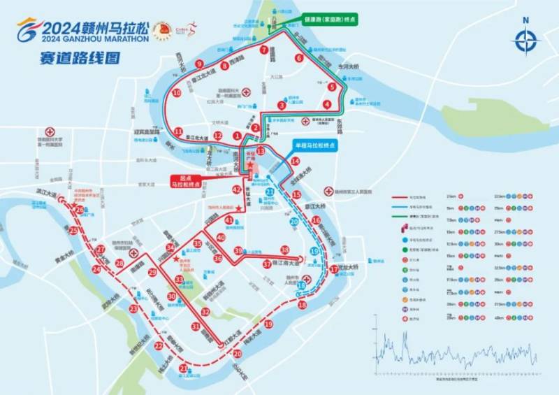 2024赣州马拉松赛道路线图