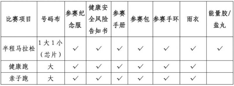 2024武汉青山江滩半程马拉松领物须知