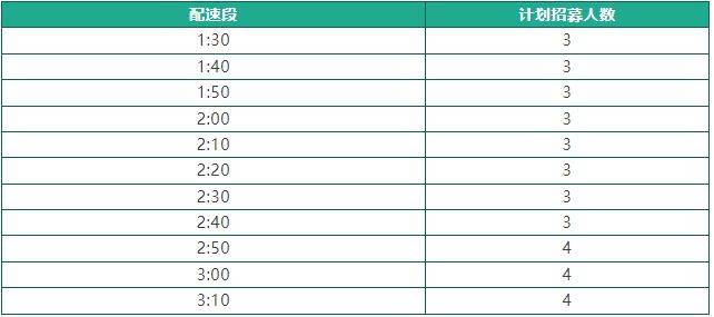 2025年石狮半程马拉松官方配速员招募指南