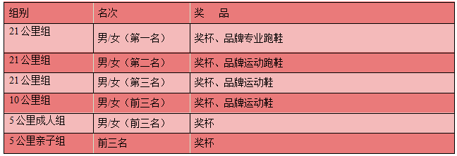 全民健康跑系列活动-2025奥森元宵跑(赛事规程)（4）