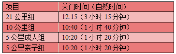 全民健康跑系列活动-2025奥森元宵跑(赛事规程)