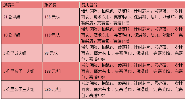全民健康跑系列活动-2025奥森元宵跑(赛事规程)（3）