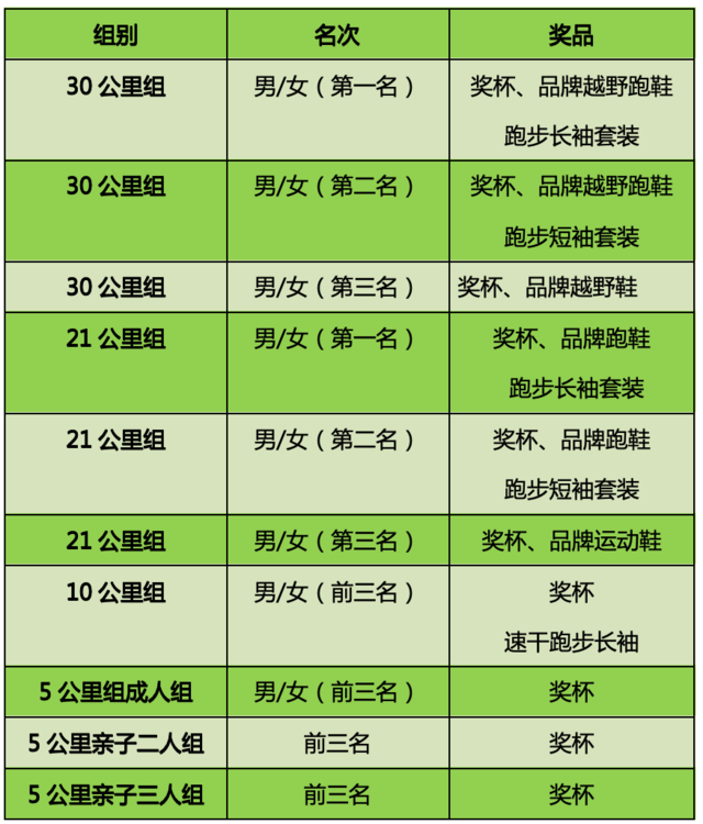 2025城市轻越野系列活动-第七届迎春祈福跑(赛事规程)（4）