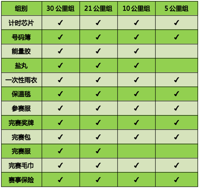 2025城市轻越野系列活动-第七届迎春祈福跑(赛事规程)（5）