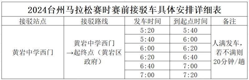 2024台州马拉松比赛日交通指南（接驳车+自驾+公共交通）（4）