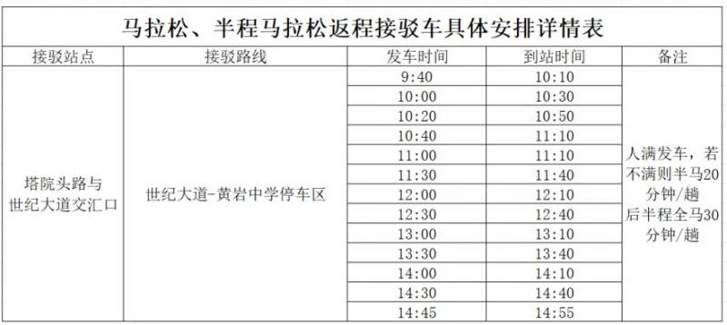2024台州马拉松比赛日交通指南（接驳车+自驾+公共交通）（6）