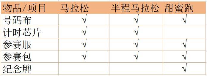 2024台州马拉松领物凭证+领取物资清单