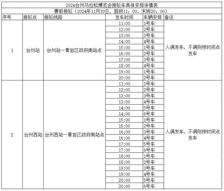 2024台州马拉松领物须知（时间+地点+流程）（4）