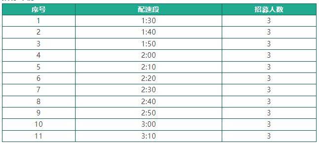 2025石狮半程马拉松急救跑者招募公告