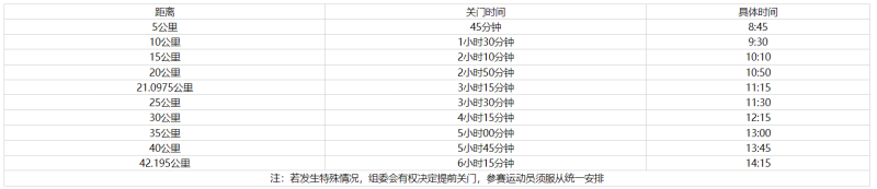 2024上合昆明马拉松(赛事规程)（3）