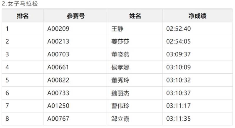 2024潍坊马拉松潍坊市民奖获奖名单和领奖办法（4）
