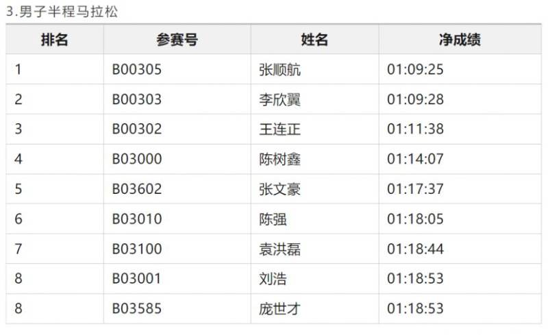 2024潍坊马拉松潍坊市民奖获奖名单和领奖办法（5）