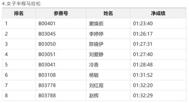 2024潍坊马拉松潍坊市民奖获奖名单和领奖办法（6）