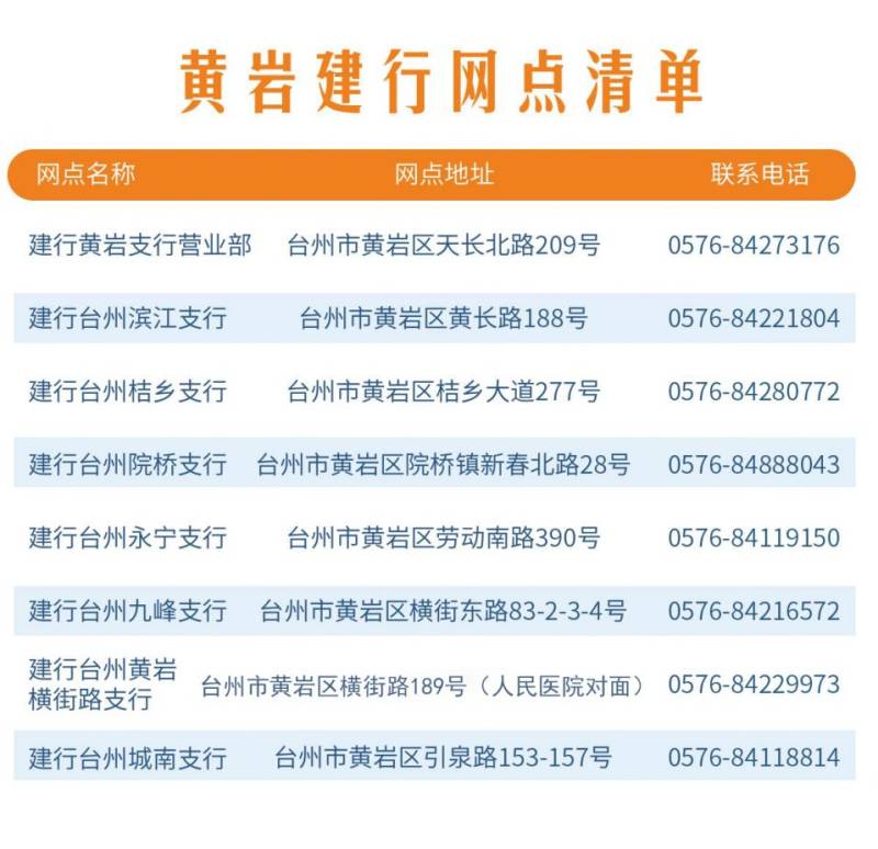2024台州马拉松文旅体消费券抢券指南（18）