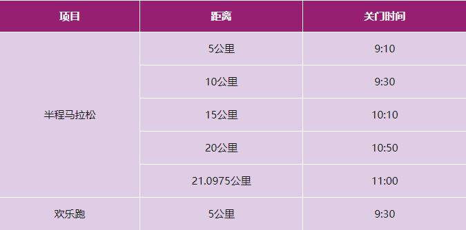 2024兴安灵渠半程马拉松关门时间+关门距离