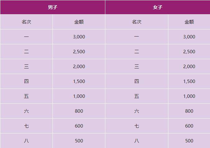 2024兴安灵渠半程马拉松竞赛规程（3）