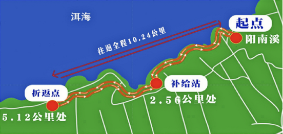 2024CCF程序员大会马拉松·健康行(赛事规程)（2）