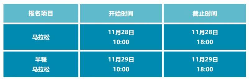 2024东楚汕头马拉松自助选号开放时间