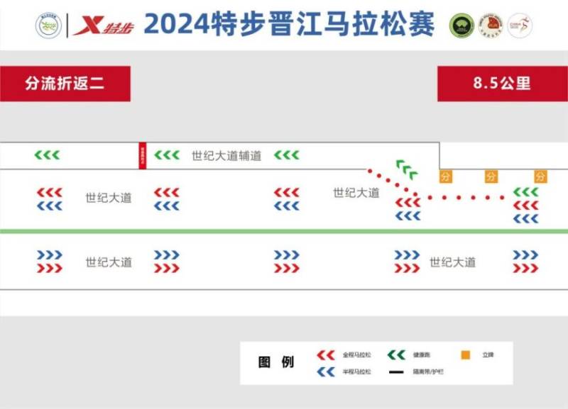 2024年晋江马拉松起点和终点在哪？（3）