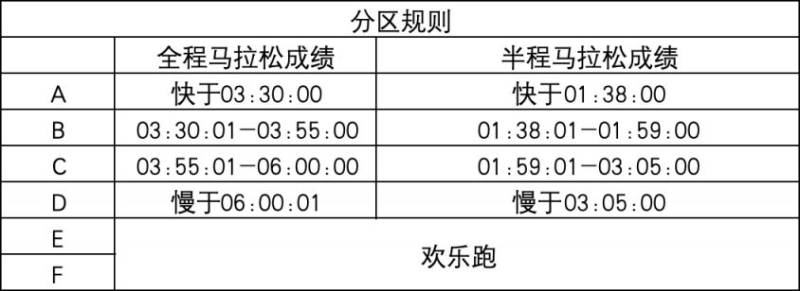 2024江门马拉松分区规则