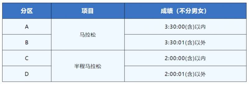 2024东楚汕头马拉松自助选号收费吗？