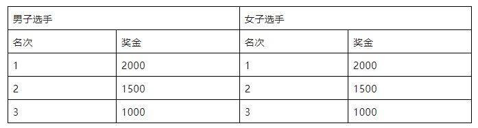 2025定州元旦长跑竞赛规程 （3）