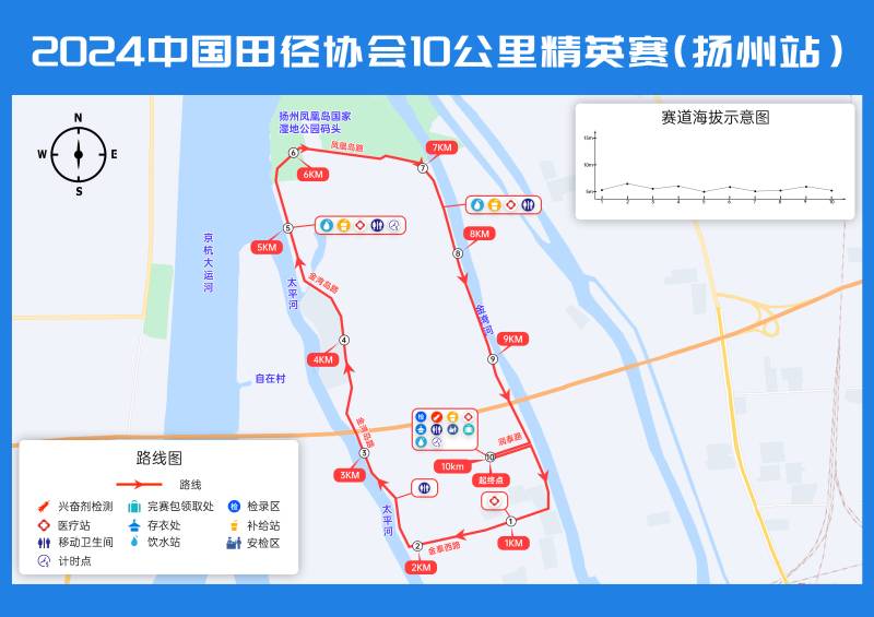 2024中国田径协会10公里精英赛 扬州站(赛事日历+人数+路线)（11）