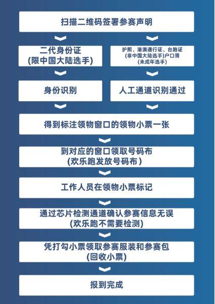 2024南沙半程马拉松物资领取指南（时间＋地点＋流程）（3）