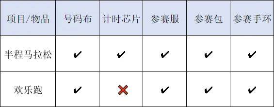 2024南沙半程马拉松物资领取指南（时间＋地点＋流程）（2）