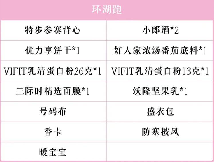2024杭州女子马拉松领物指南（时间地点+参赛包+流程）（2）