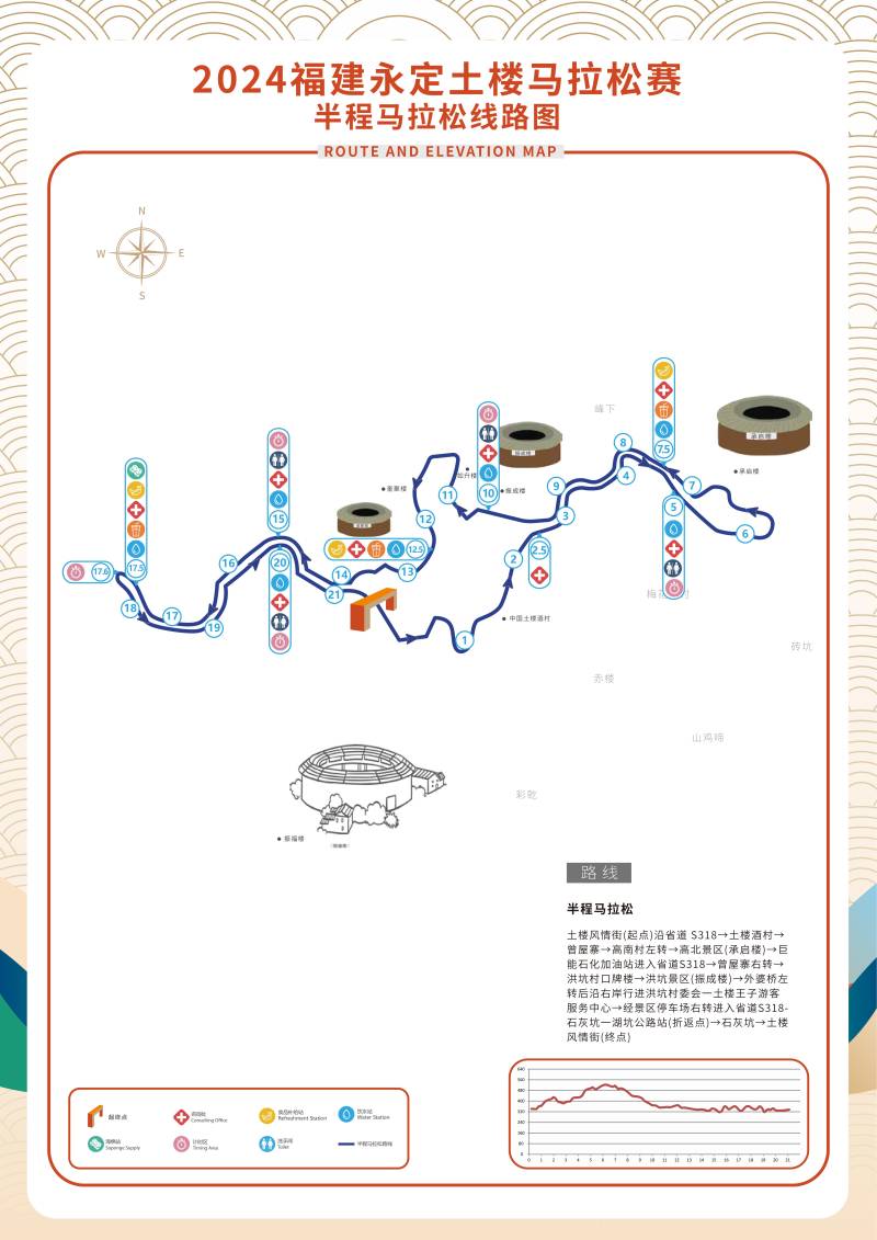 2024福建永定土楼马拉松(赛事日历+人数+路线)（13）